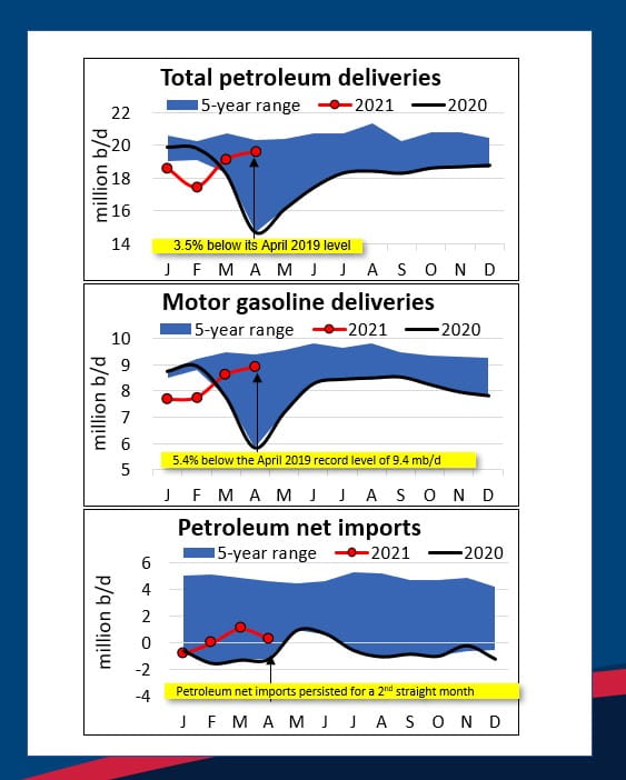 msr_may_3charts